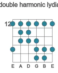 Guitar scale for double harmonic lydian in position 12